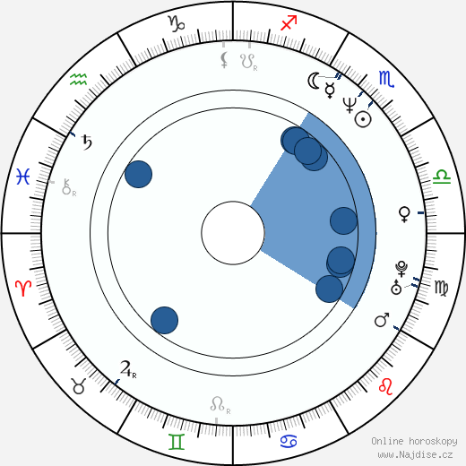 Famke Janssen wikipedie, horoscope, astrology, instagram