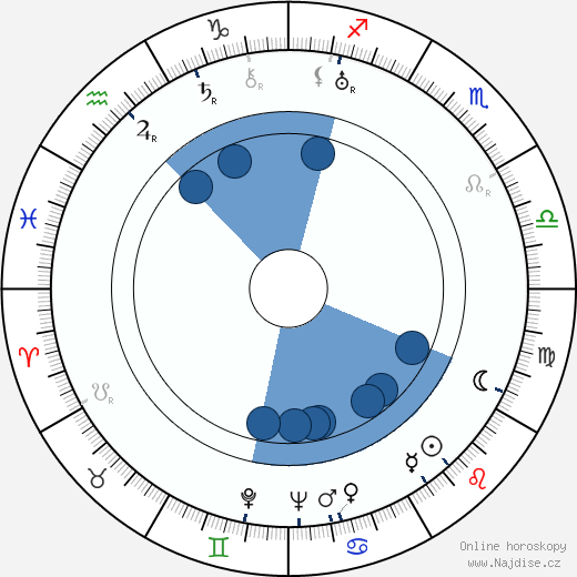 Fanni Halonen wikipedie, horoscope, astrology, instagram