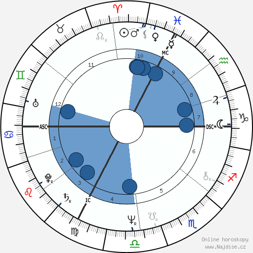 Fanny Ardant wikipedie, horoscope, astrology, instagram