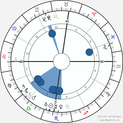 Fanny Brice wikipedie, horoscope, astrology, instagram