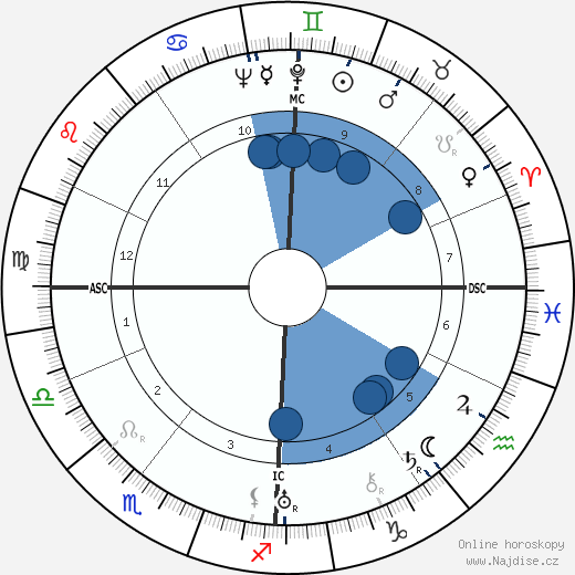 Fanny Godin wikipedie, horoscope, astrology, instagram