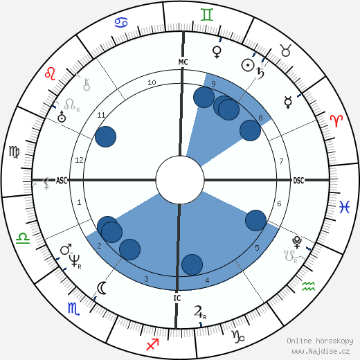 Fanny Imlay wikipedie, horoscope, astrology, instagram