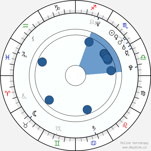 Fanny Lauzier wikipedie, horoscope, astrology, instagram