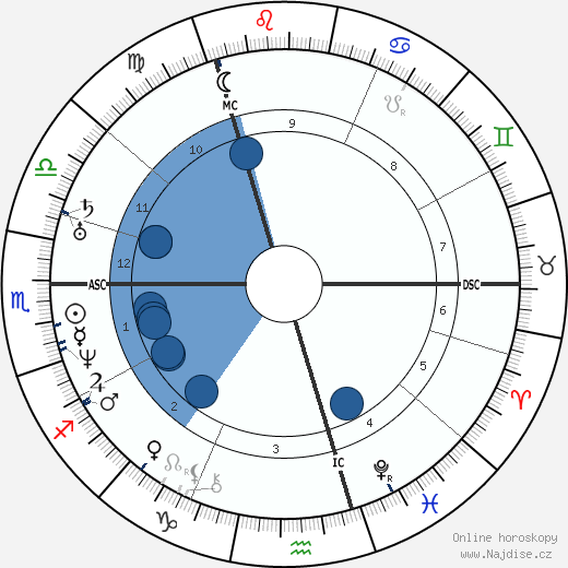 Fanny Mendelssohn wikipedie, horoscope, astrology, instagram