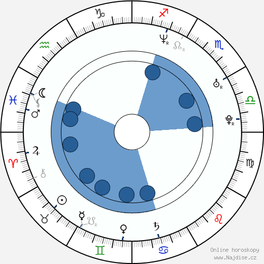 Fanny Risberg wikipedie, horoscope, astrology, instagram