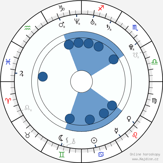 Fanny Valette wikipedie, horoscope, astrology, instagram
