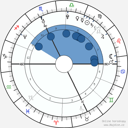 Fanny wikipedie, horoscope, astrology, instagram