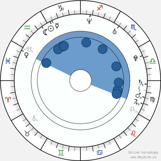 Fanta Estelle Swaray wikipedie, horoscope, astrology, instagram