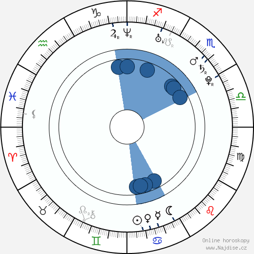 Fantasia Barrino wikipedie, horoscope, astrology, instagram