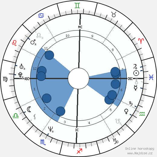 Farahnaz Pahlavi wikipedie, horoscope, astrology, instagram
