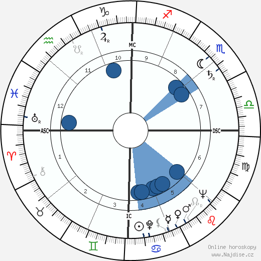 Farley Granger wikipedie, horoscope, astrology, instagram
