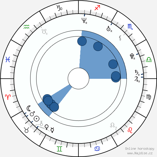 Farrah Franklin wikipedie, horoscope, astrology, instagram
