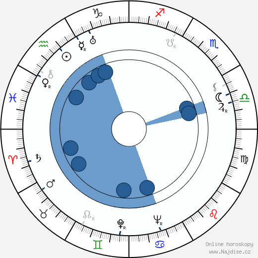 Faruk Kenç wikipedie, horoscope, astrology, instagram