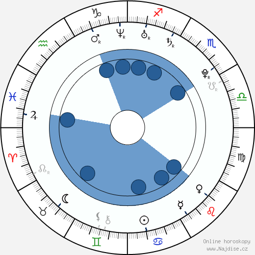 Fatima Trotta wikipedie, horoscope, astrology, instagram