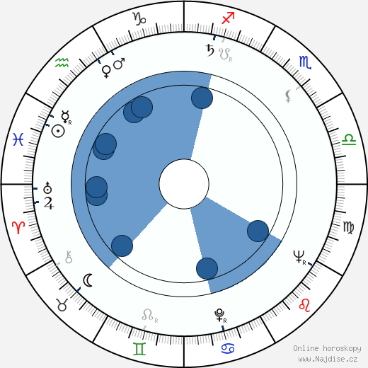Fats Domino wikipedie, horoscope, astrology, instagram