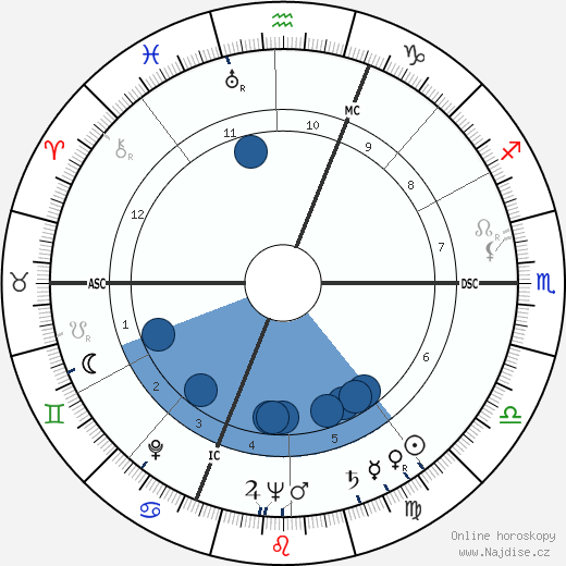 Fausto Coppi wikipedie, horoscope, astrology, instagram