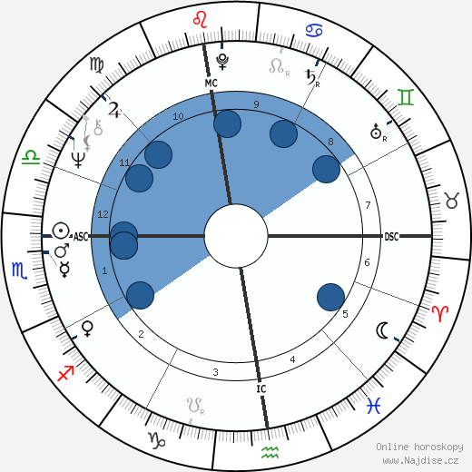 Fausto Leali wikipedie, horoscope, astrology, instagram