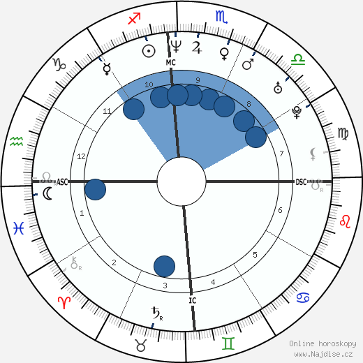 Fauziah Latiff wikipedie, horoscope, astrology, instagram