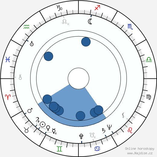 Fay Kanin wikipedie, horoscope, astrology, instagram