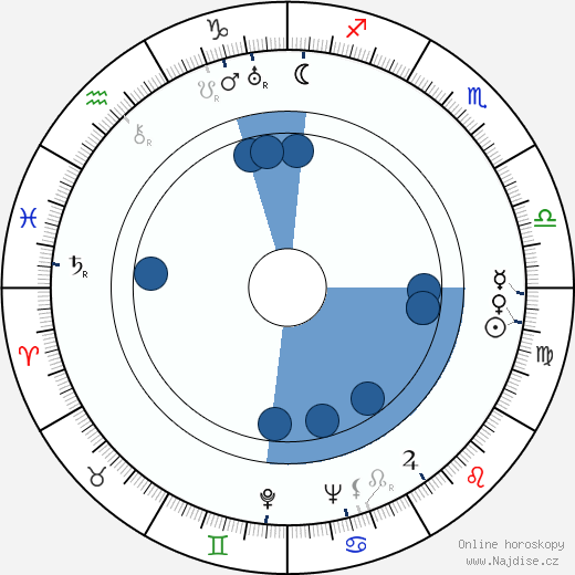 Fay Wray wikipedie, horoscope, astrology, instagram