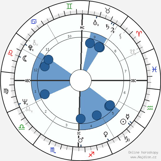 Faye Dunaway wikipedie, horoscope, astrology, instagram