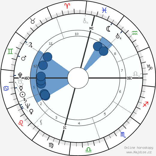 Faye Emerson wikipedie, horoscope, astrology, instagram