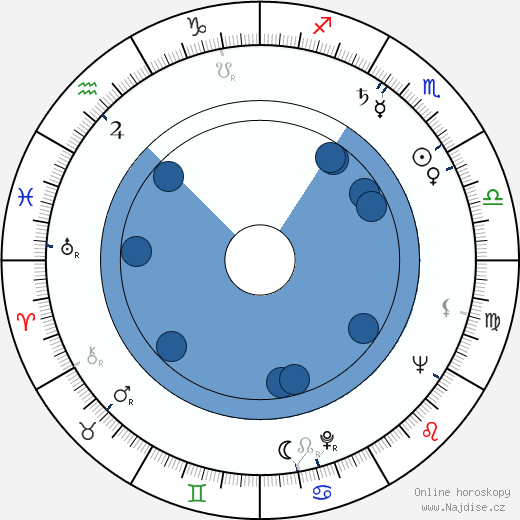 Faye Marlowe wikipedie, horoscope, astrology, instagram