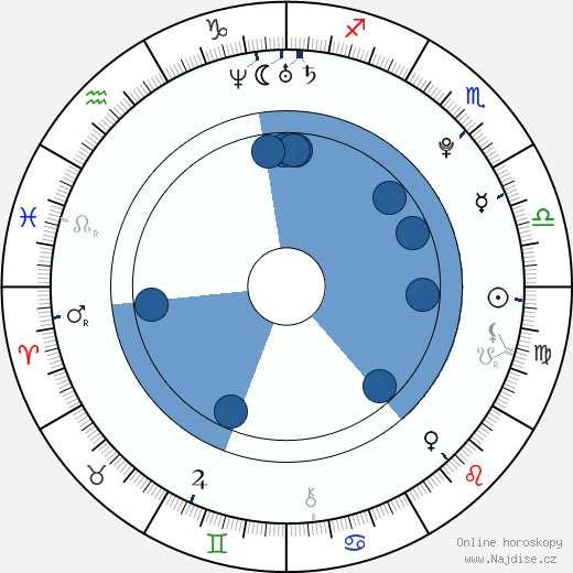 Faye Reagan wikipedie, horoscope, astrology, instagram