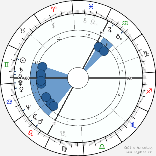 Federico Allasio wikipedie, horoscope, astrology, instagram