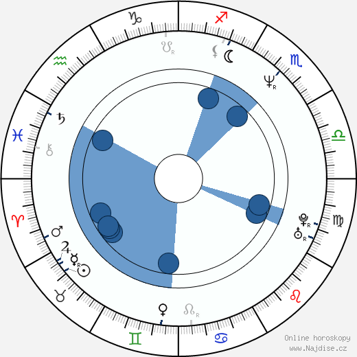 Federico Castelluccio wikipedie, horoscope, astrology, instagram