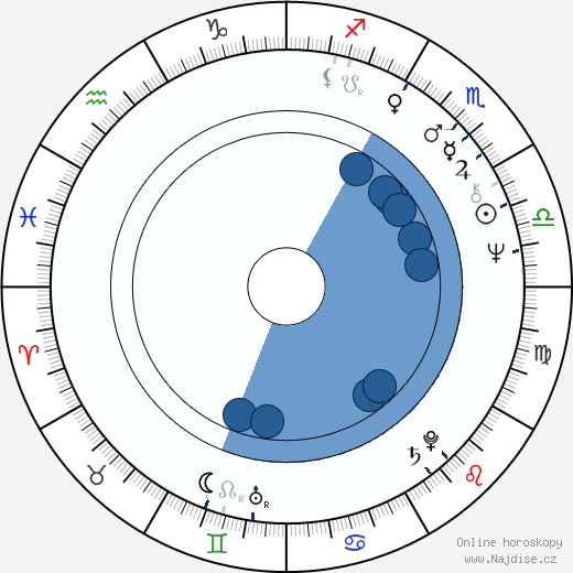 Fedora Marková wikipedie, horoscope, astrology, instagram