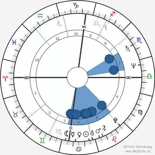 Félicette Chazerand wikipedie, horoscope, astrology, instagram
