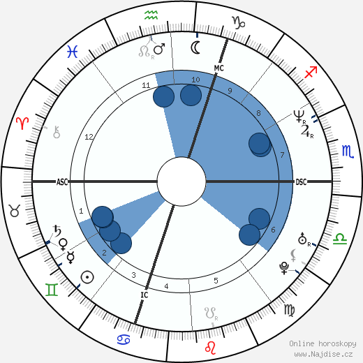 Felicia Ballanger wikipedie, horoscope, astrology, instagram