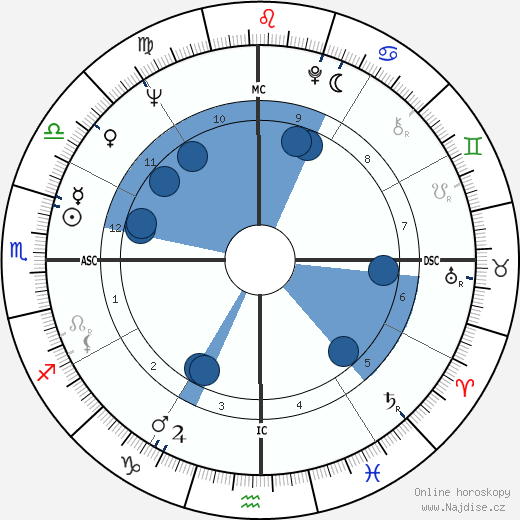 Feliciano Omiles wikipedie, horoscope, astrology, instagram