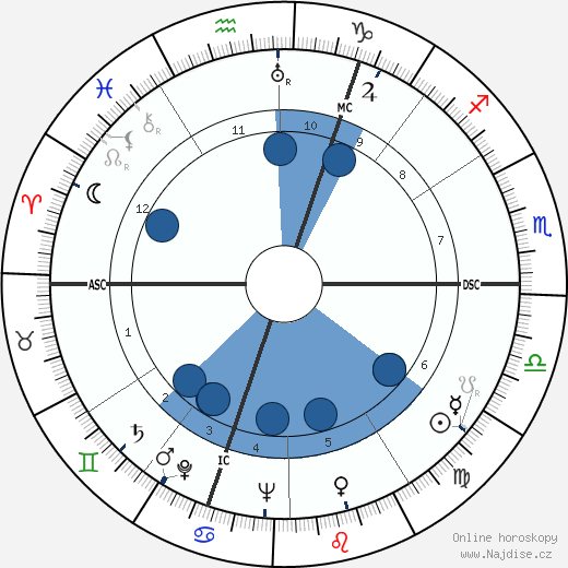 Félicien Marceau wikipedie, horoscope, astrology, instagram