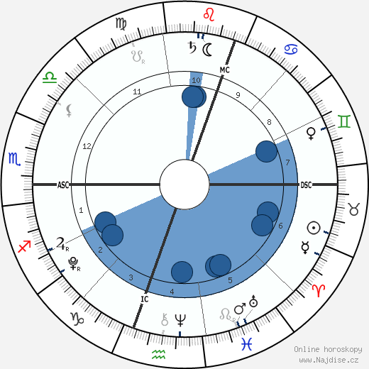 Felicity-Amore Hughes-Hull wikipedie, horoscope, astrology, instagram