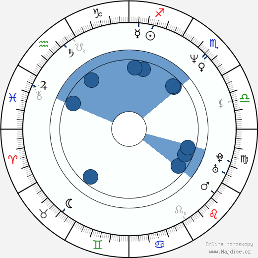 Felicity Huffman wikipedie, horoscope, astrology, instagram