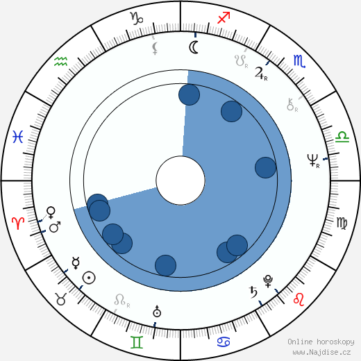 Felicity Lott wikipedie, horoscope, astrology, instagram