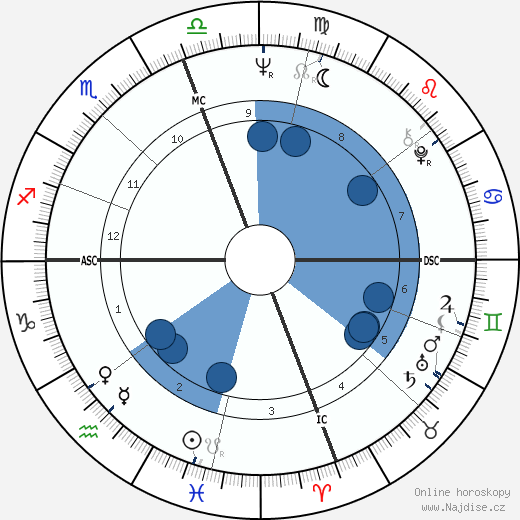 Felipe Gonzales Marquez wikipedie, horoscope, astrology, instagram