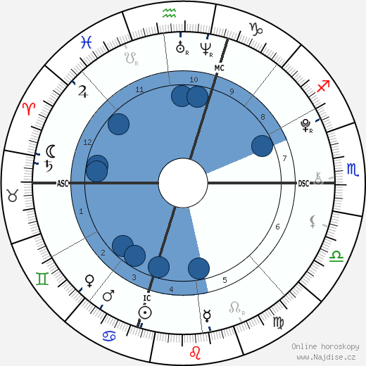 Felipe Juan Marichalar wikipedie, horoscope, astrology, instagram