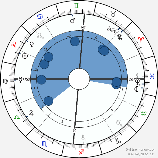 Felix Adler wikipedie, horoscope, astrology, instagram