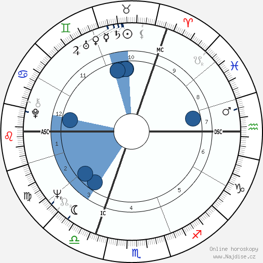 Felix Blaska wikipedie, horoscope, astrology, instagram