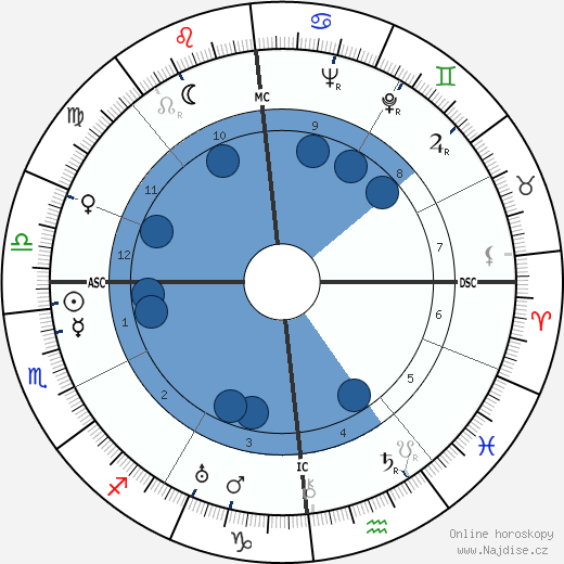 Felix Bloch wikipedie, horoscope, astrology, instagram