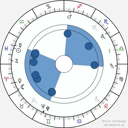 Felix Bressart wikipedie, horoscope, astrology, instagram