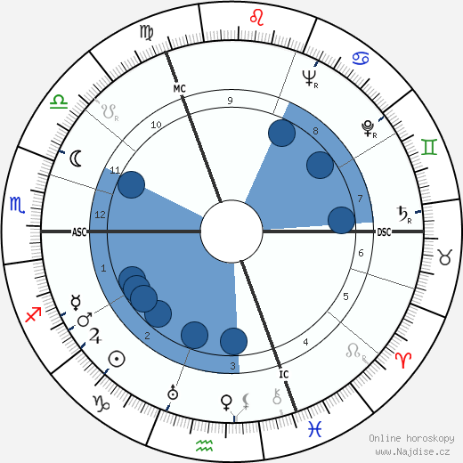 Félix Brunet wikipedie, horoscope, astrology, instagram
