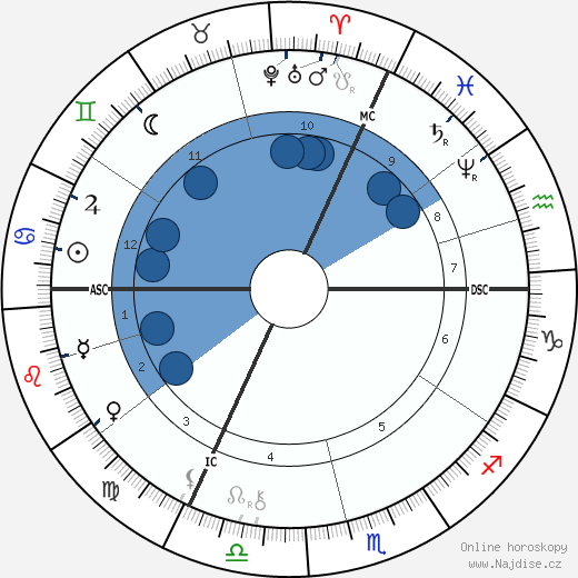 Félix Buhot wikipedie, horoscope, astrology, instagram