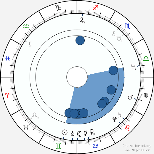 Felix Burleson wikipedie, horoscope, astrology, instagram