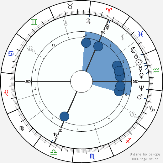 Felix Dahn wikipedie, horoscope, astrology, instagram