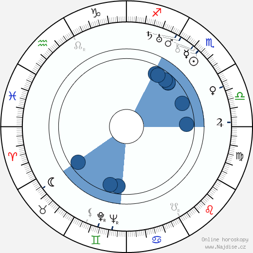 Felix de la Cámara wikipedie, horoscope, astrology, instagram