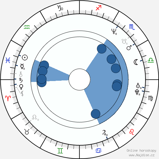 Felix Eitner wikipedie, horoscope, astrology, instagram